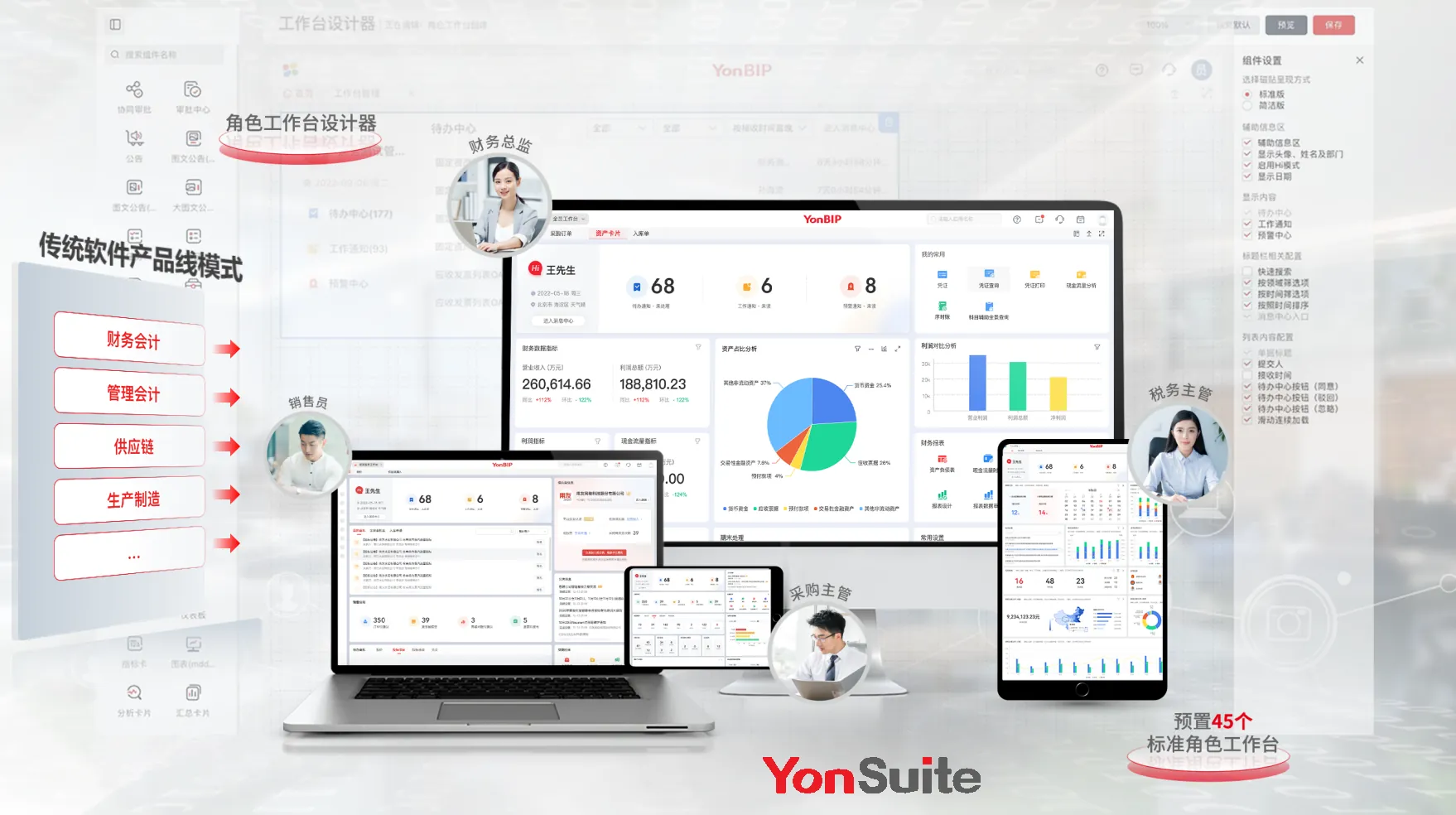 YonSuite 角色工作台 · 45个标准角色多端呈现