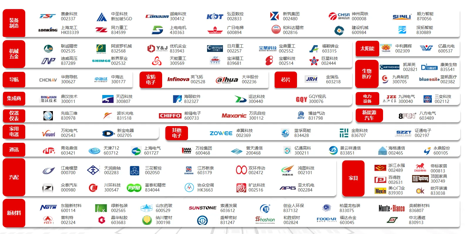 行业客户Logo墙