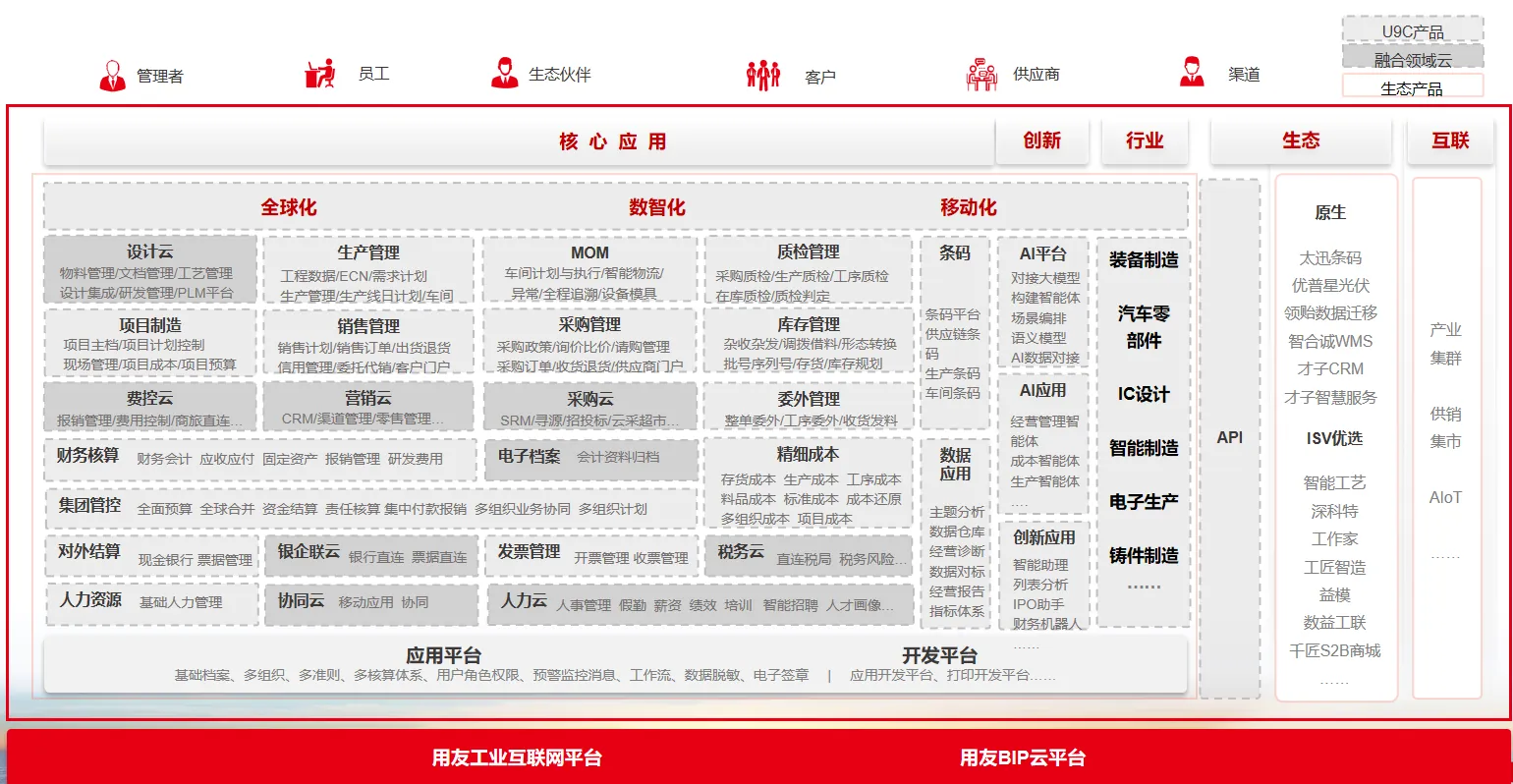 U9 Cloud 数智制造全景蓝图