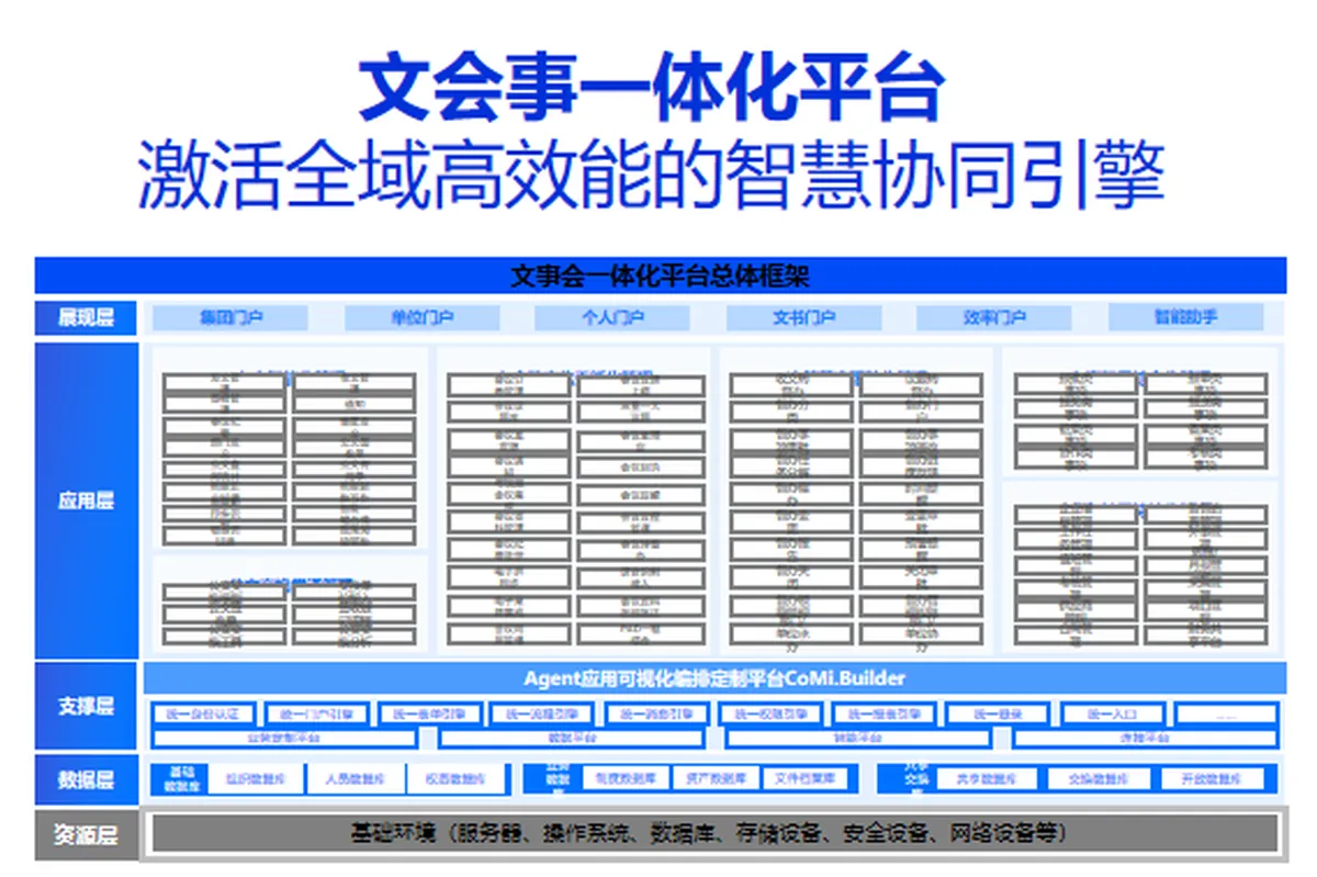 文事会一体化平台