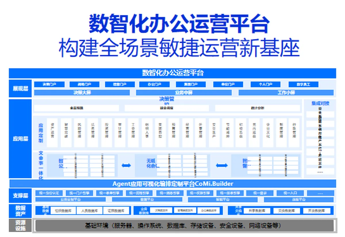 数智化办公运营平台