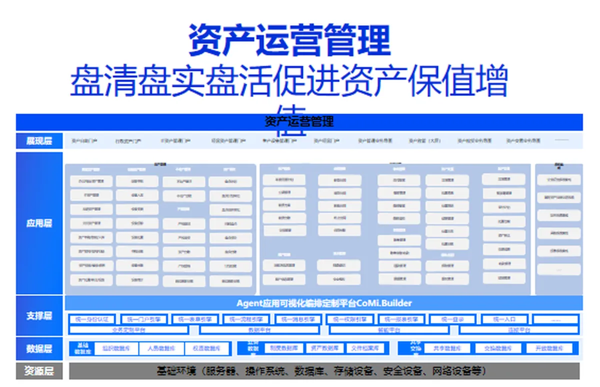 资产运营管理