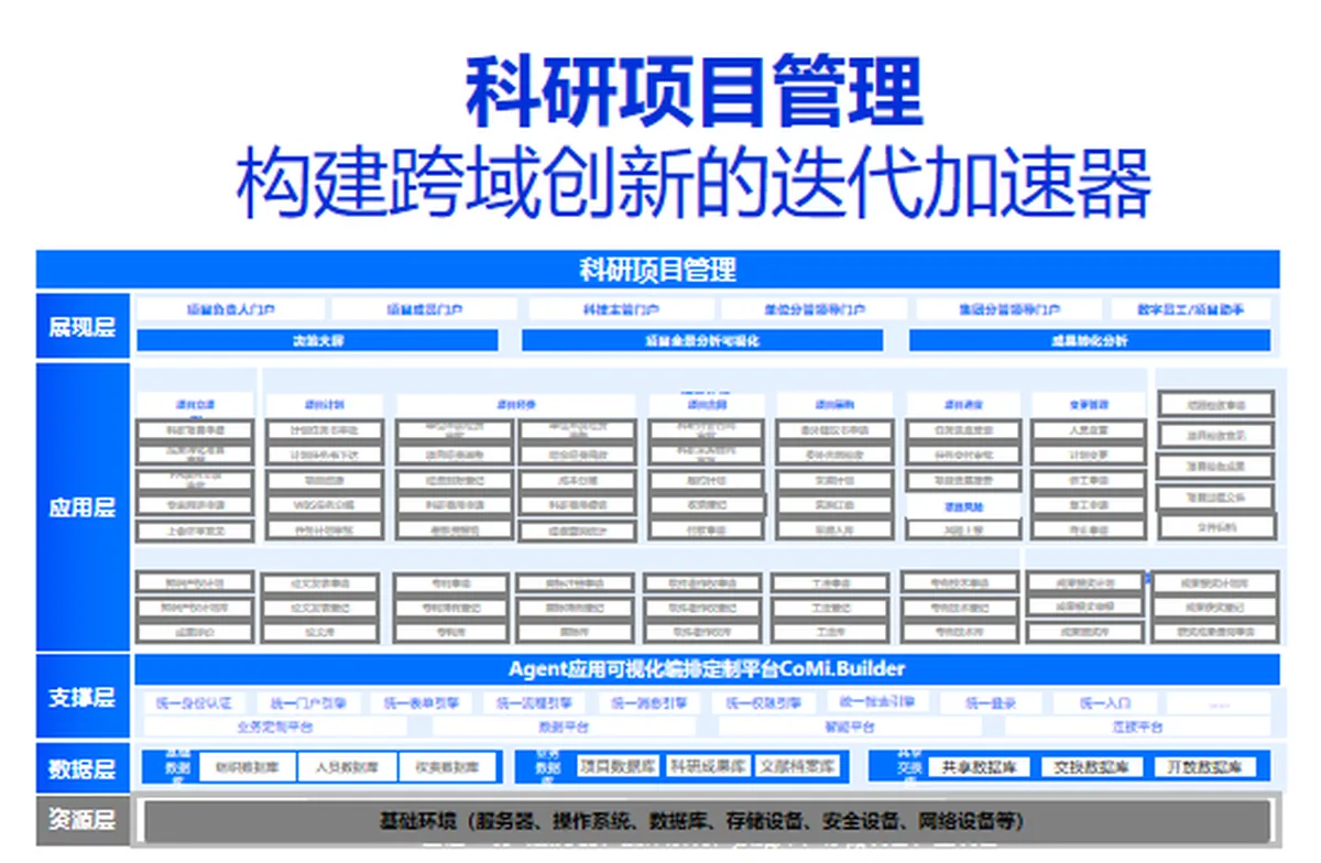 科研项目管理