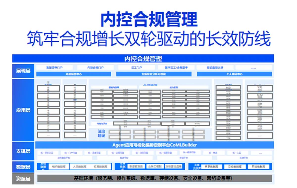 内控合规管理