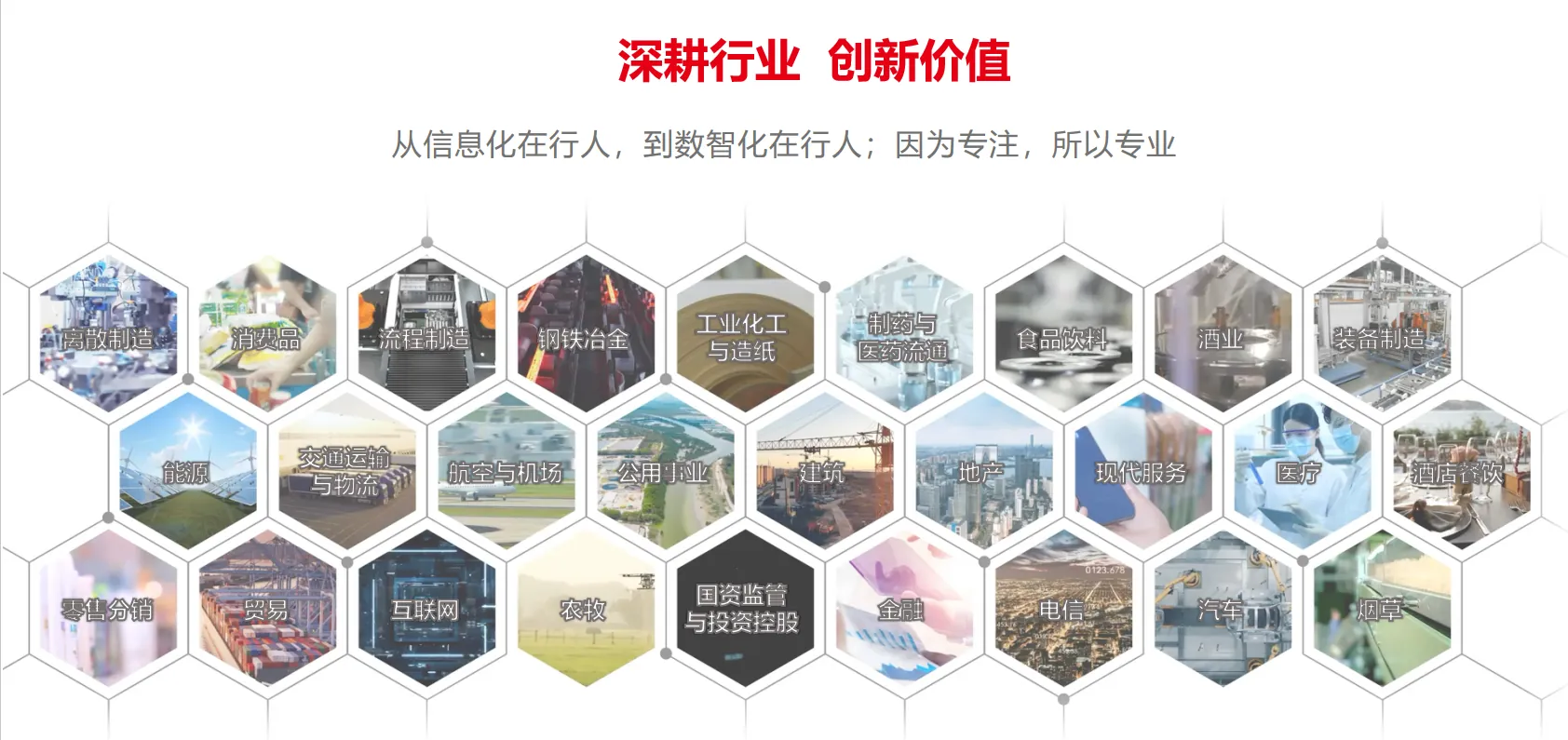 深耕行业创新价值