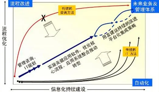 咨询服务图片1