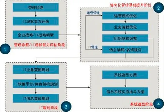 咨询服务图片2