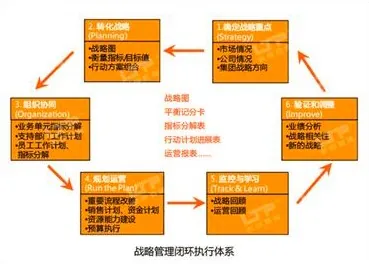 战略管理图片
