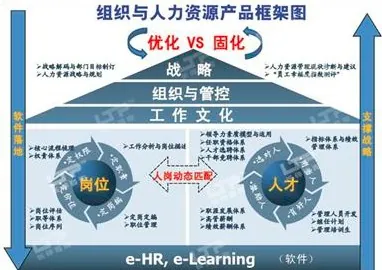 人力资源管理图片