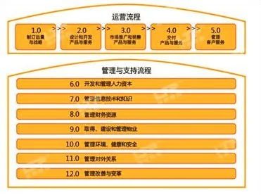 业务流程管理图片