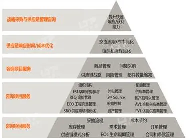 供应链管理图片
