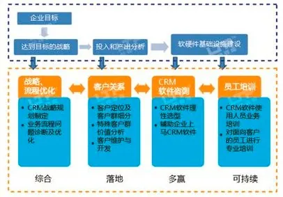 客户关系管理图片