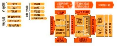 IT战略规划图片