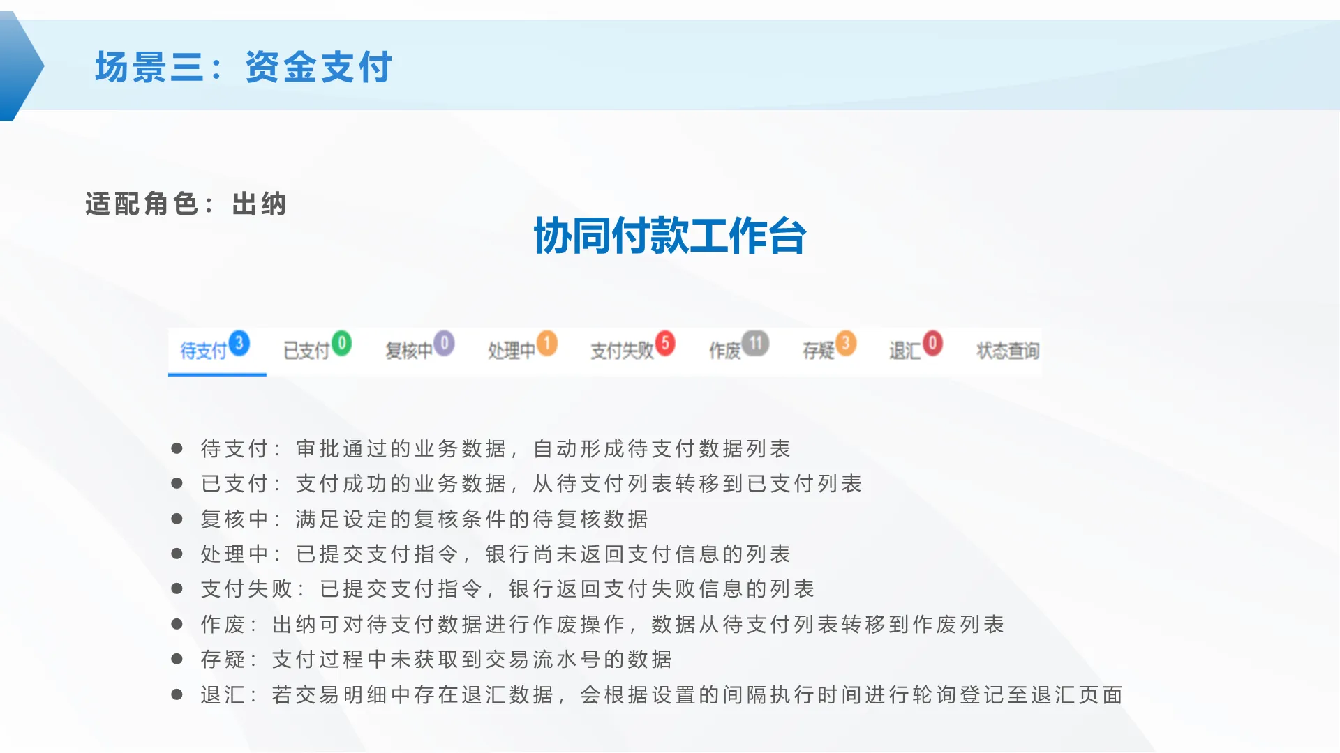 协同付款工作台