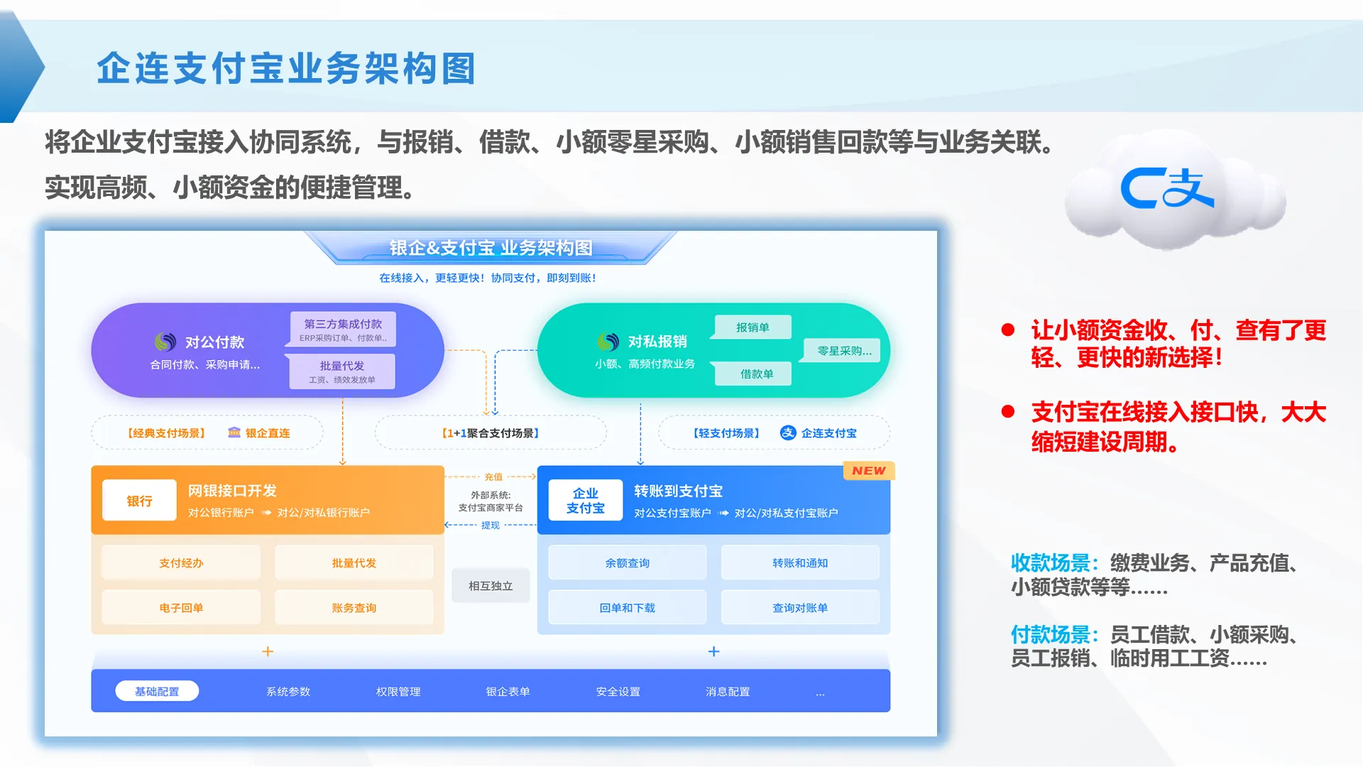 企连支付宝业务架构图