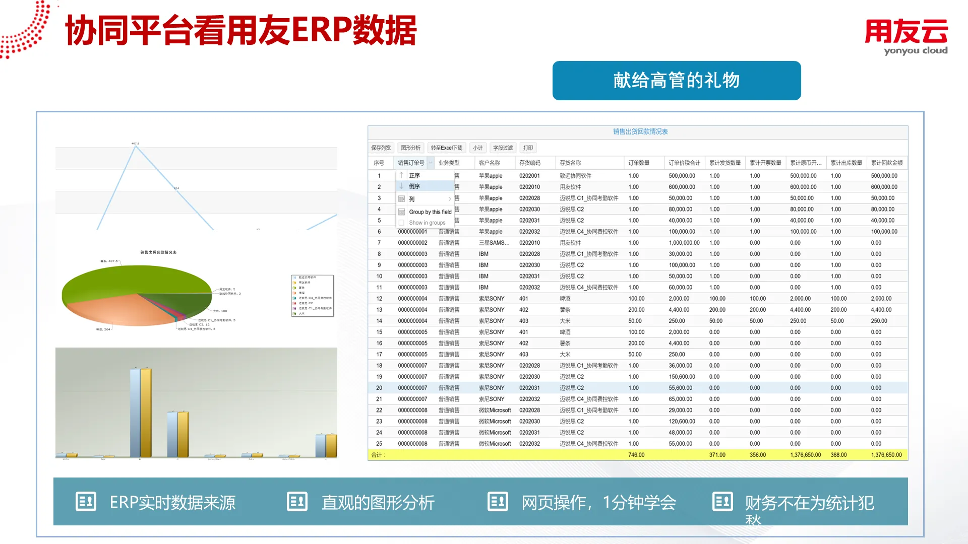 协同平台看用友ERP数据