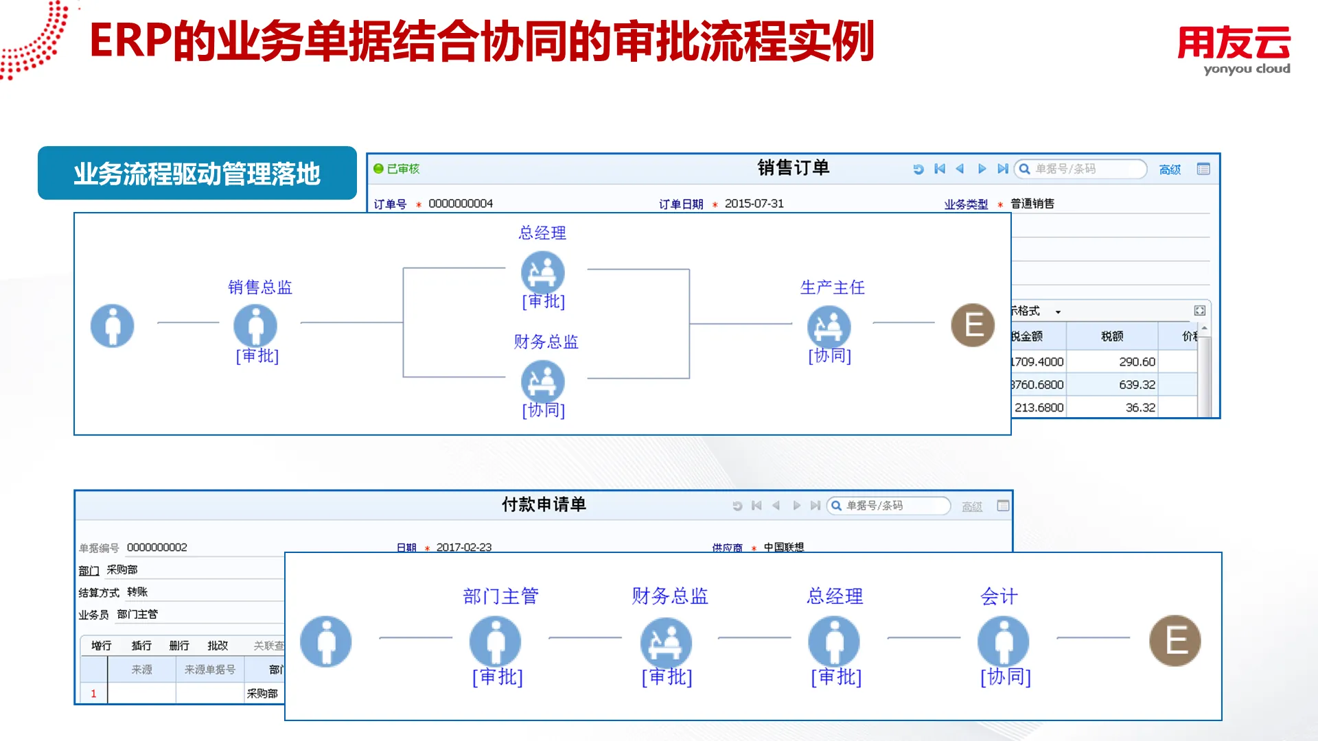 业务流程驱动管理落地