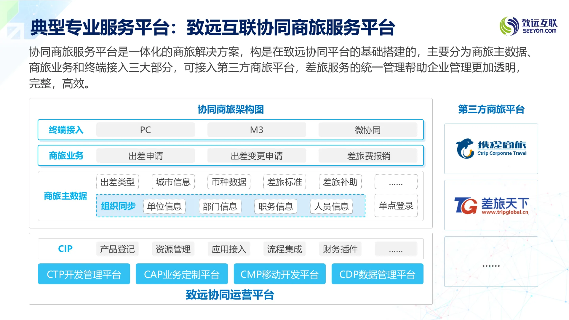 协同商旅架构图