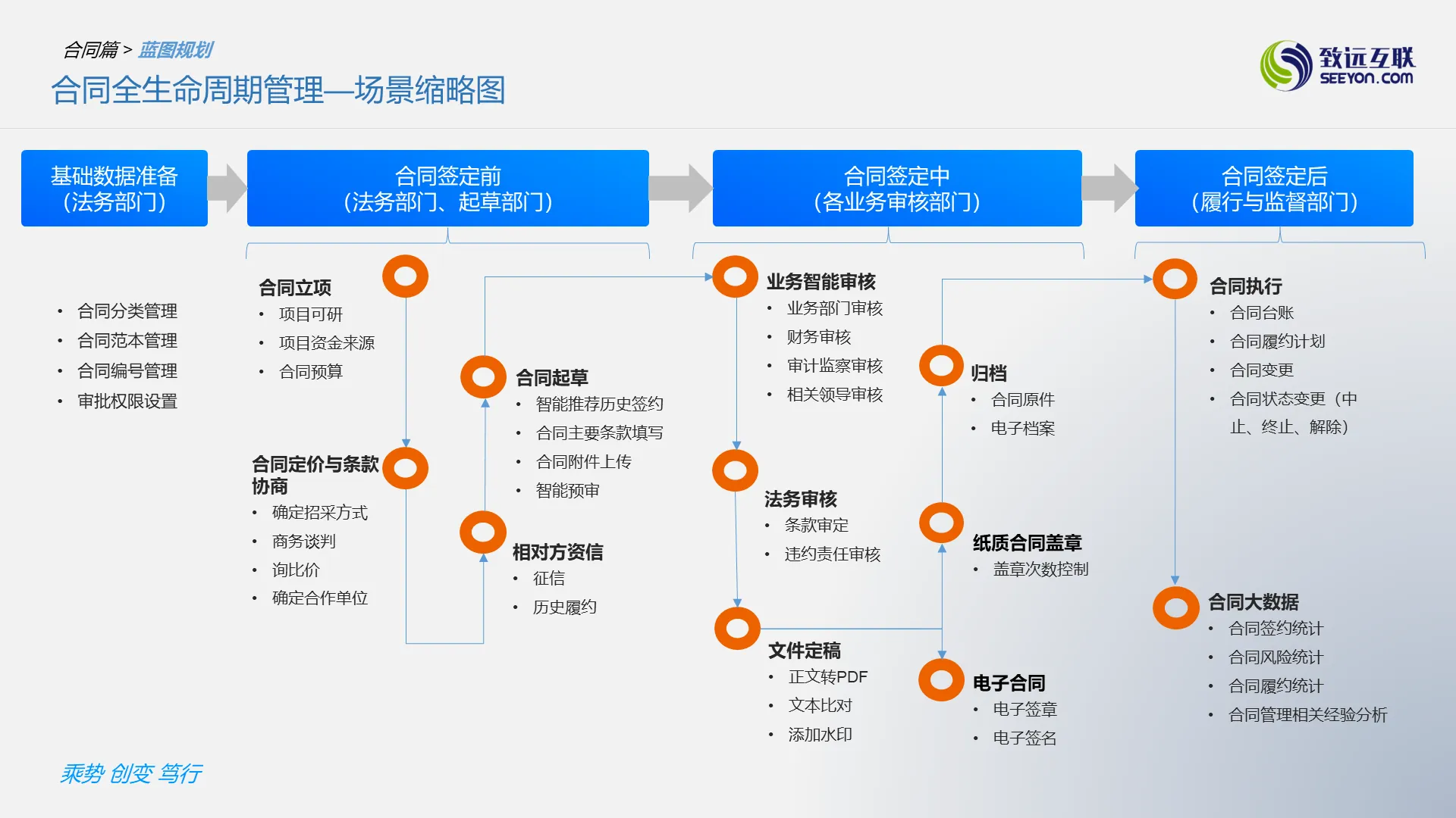 合同全生命周期管理—场景缩略图