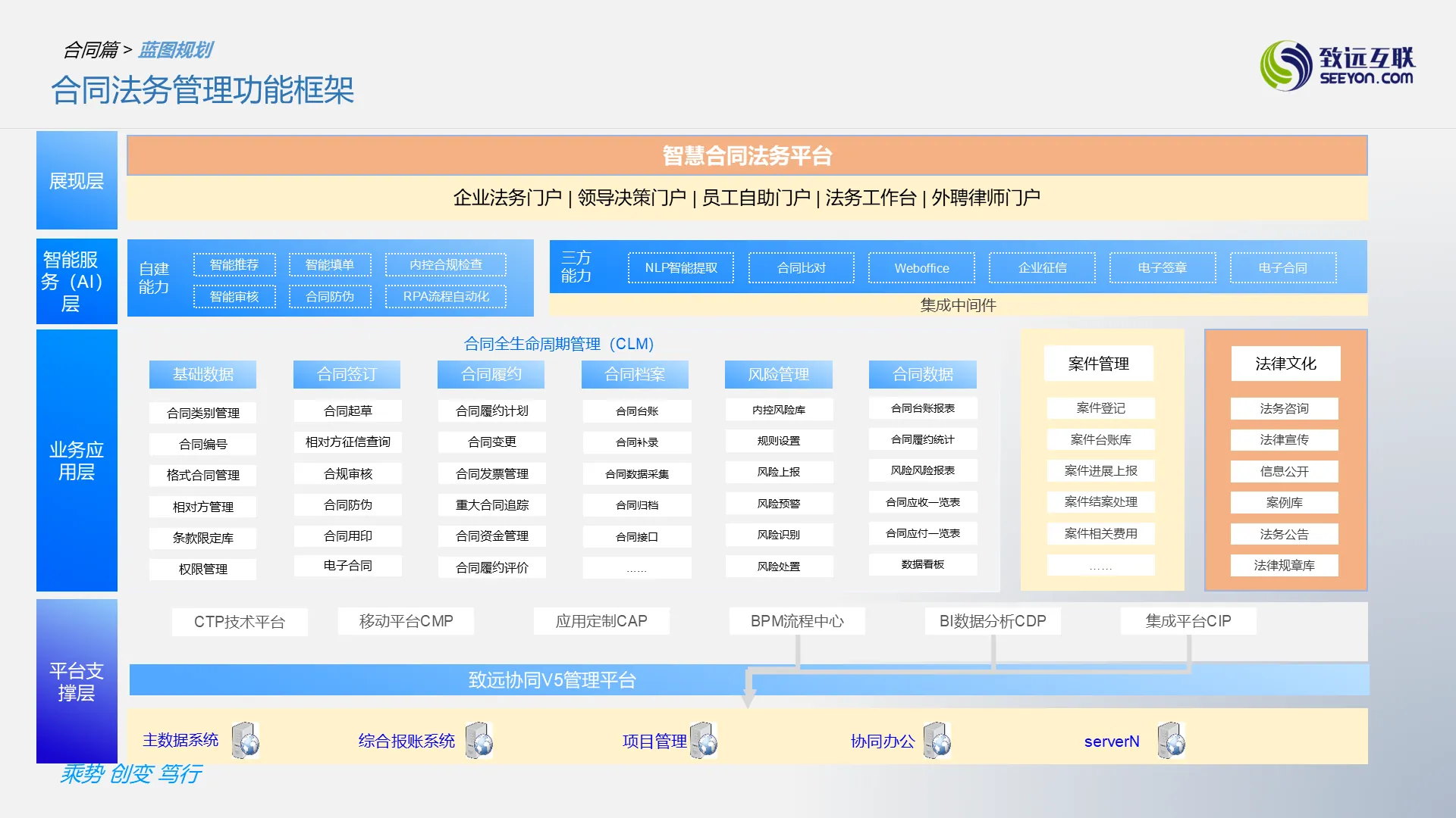 合同法务管理功能框架