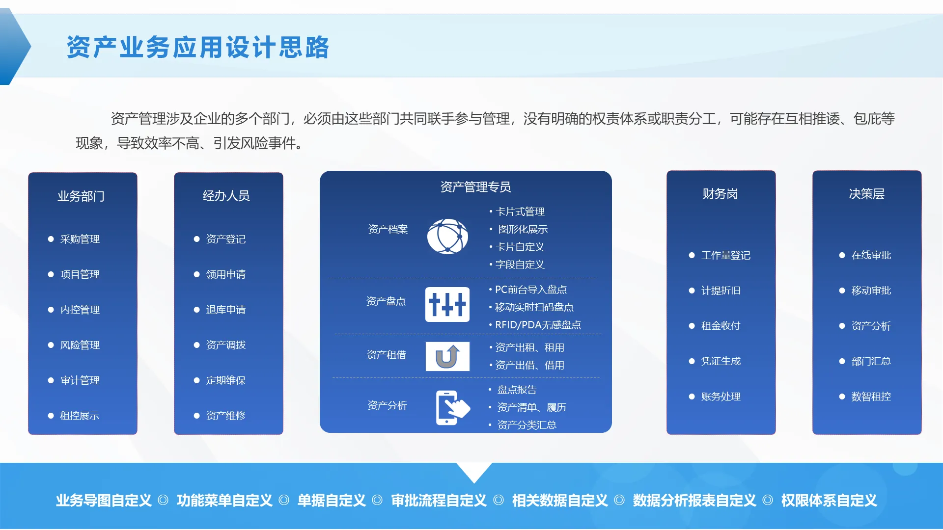 资产业务应用设计思路