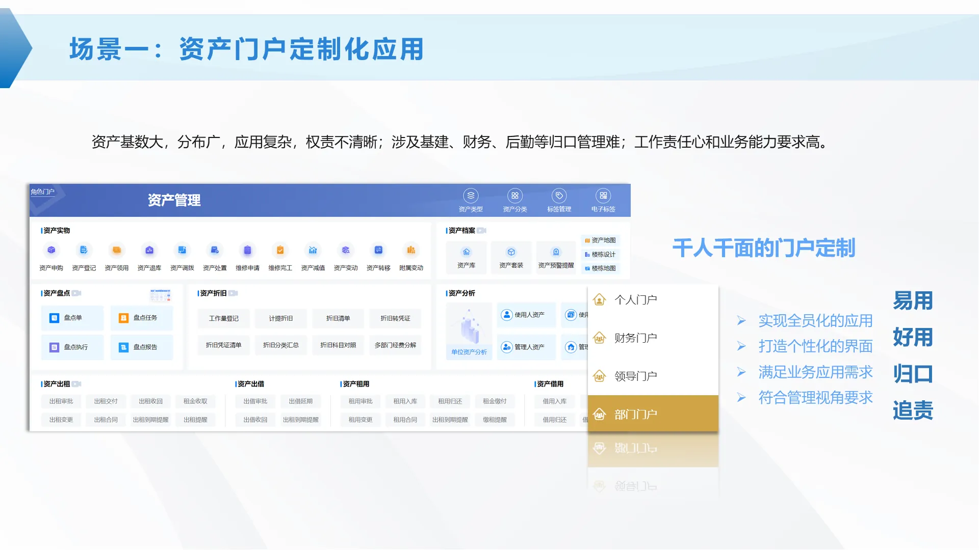 资产门户定制化应用