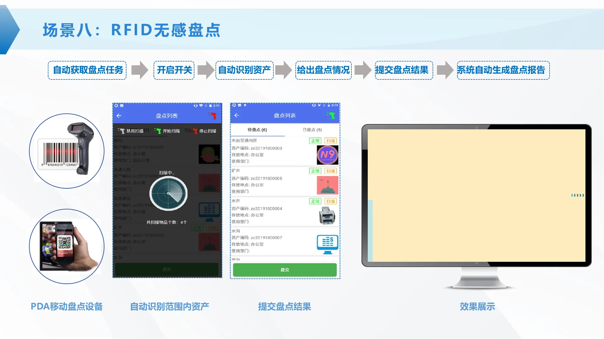 RFID无感盘点