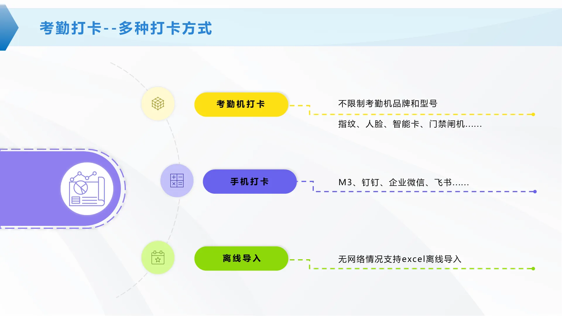 考勤打卡·多种打卡方式