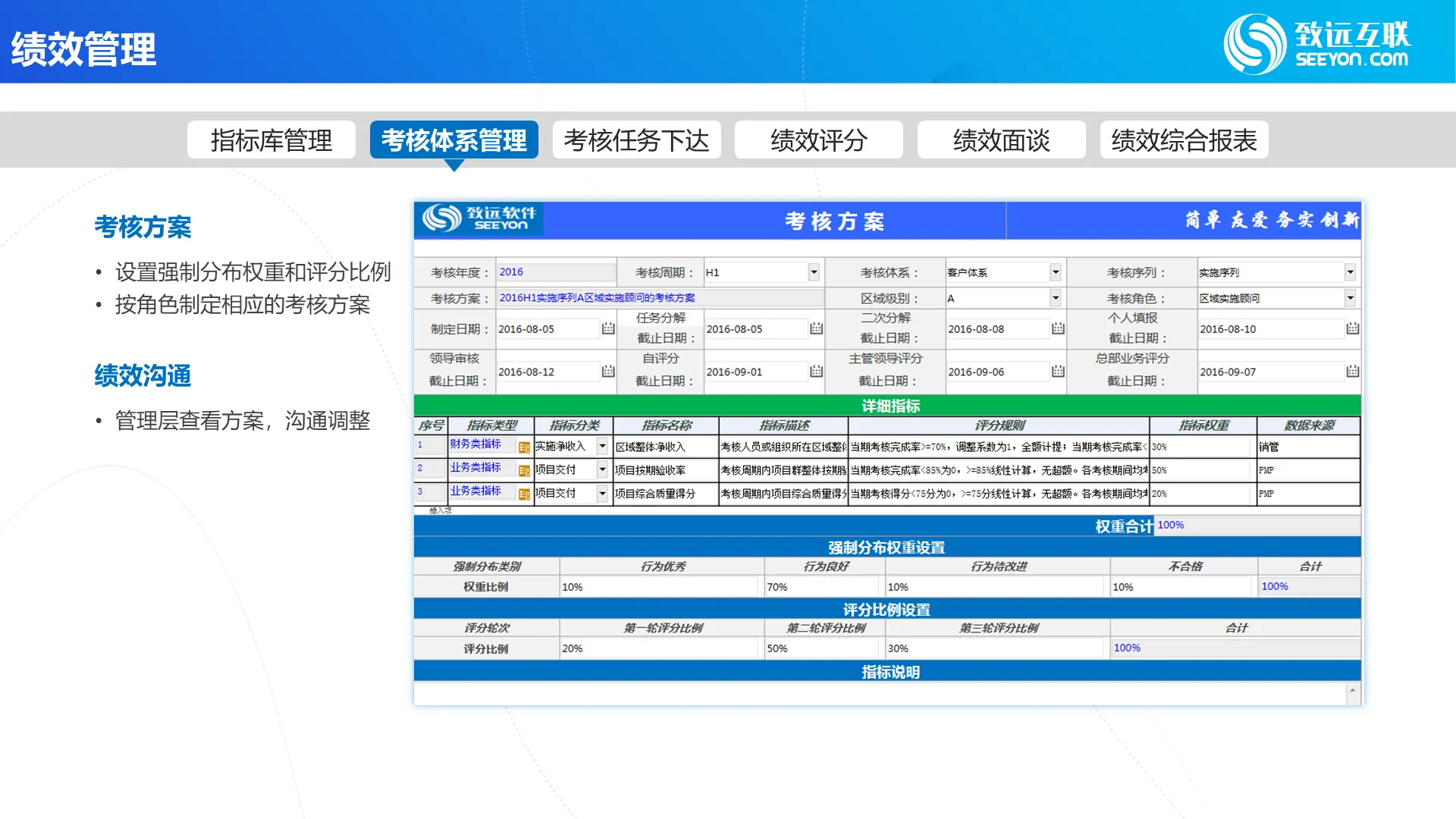 绩效管理