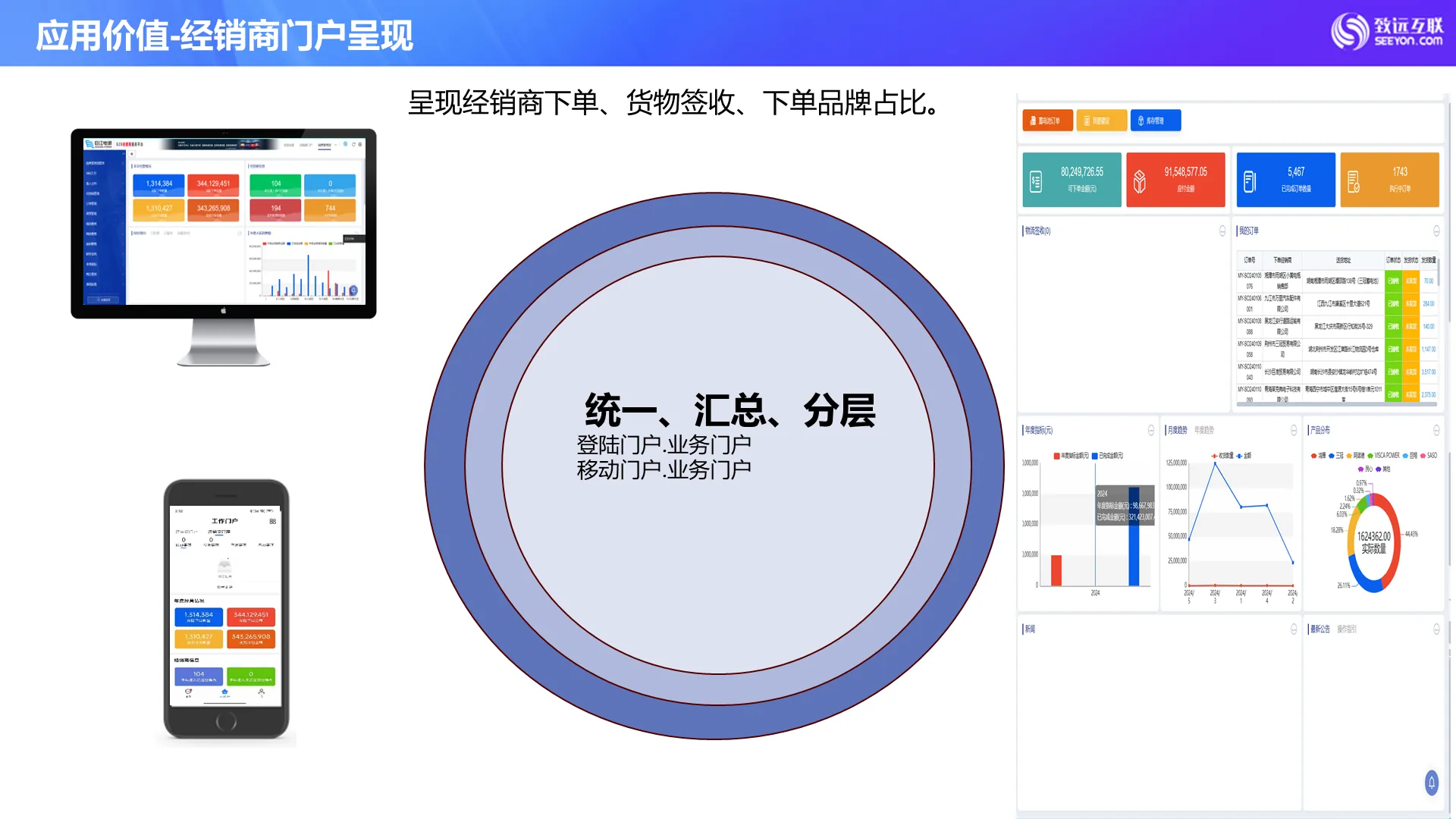 经销商管理看板-经销商门户呈现