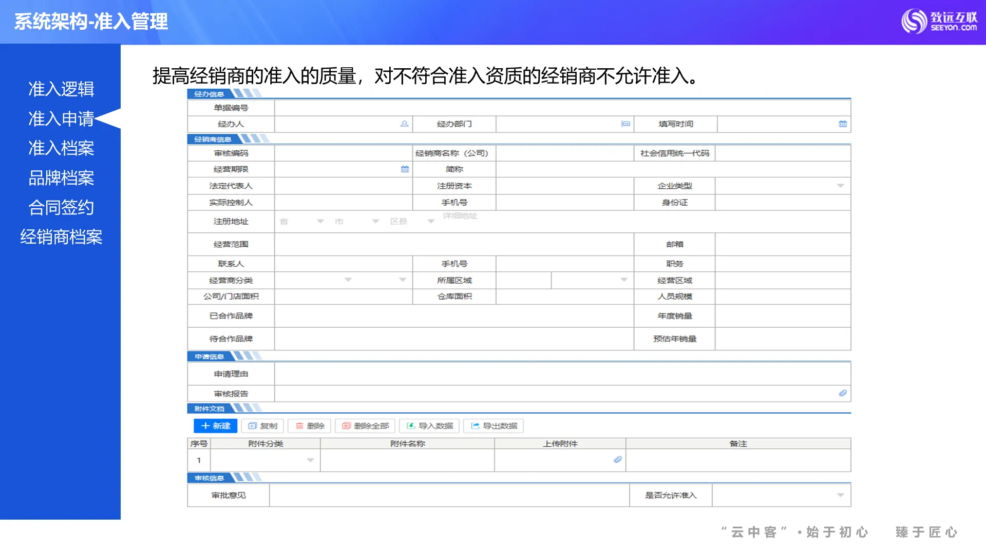 系统架构-准入管理 · 准入申请