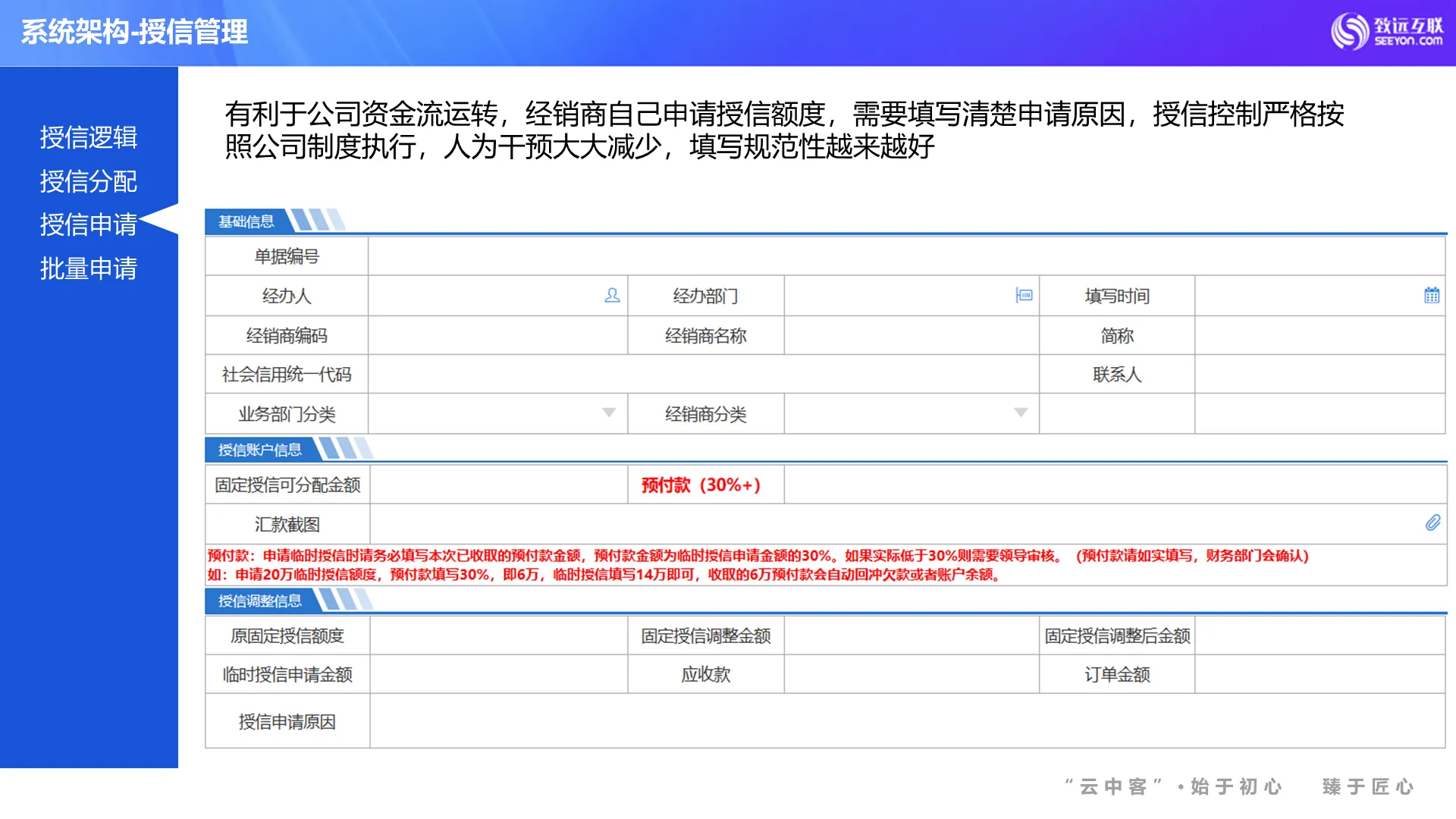 系统架构-授信管理 · 授信申请