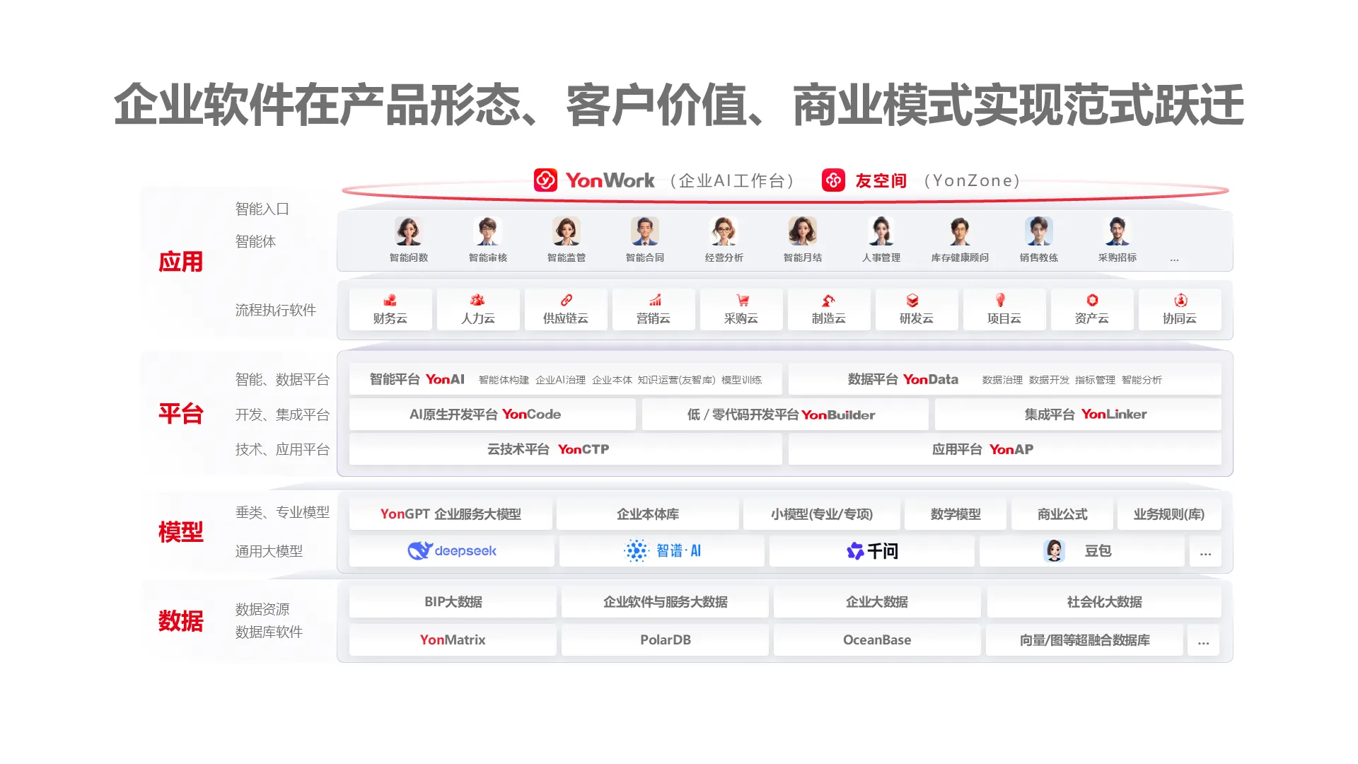 用友企业软件技术架构