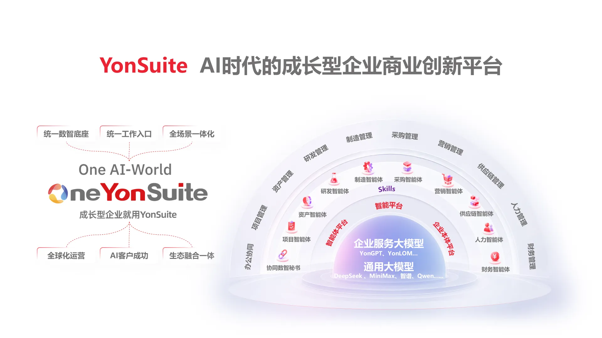 YonSuite AI 平台