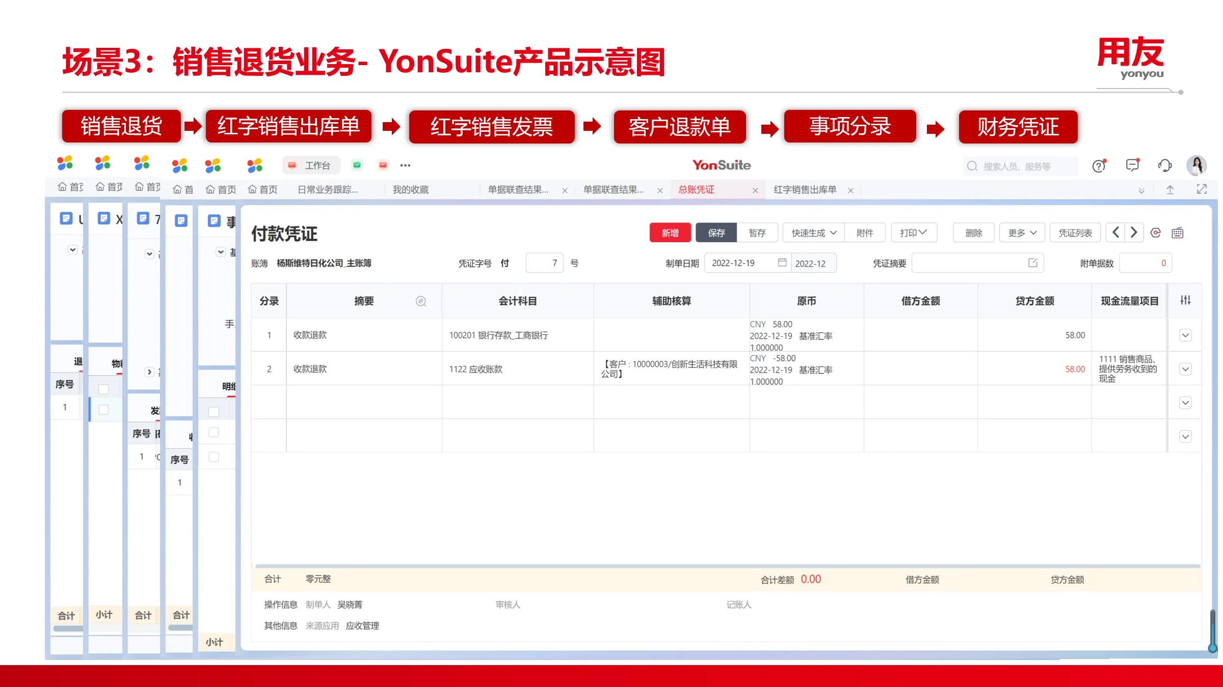 销售退货业务