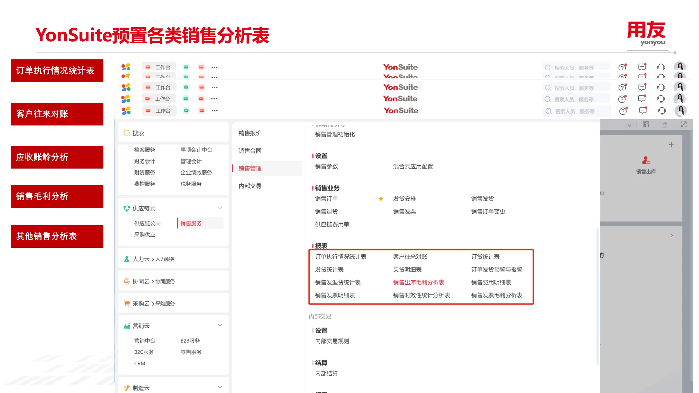 销售分析表
