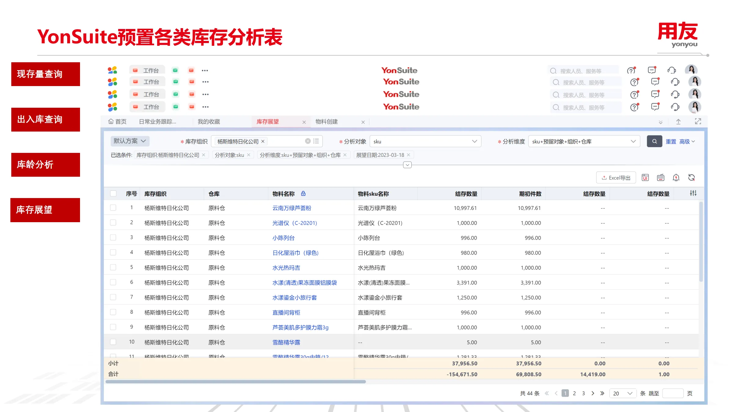 库存分析表